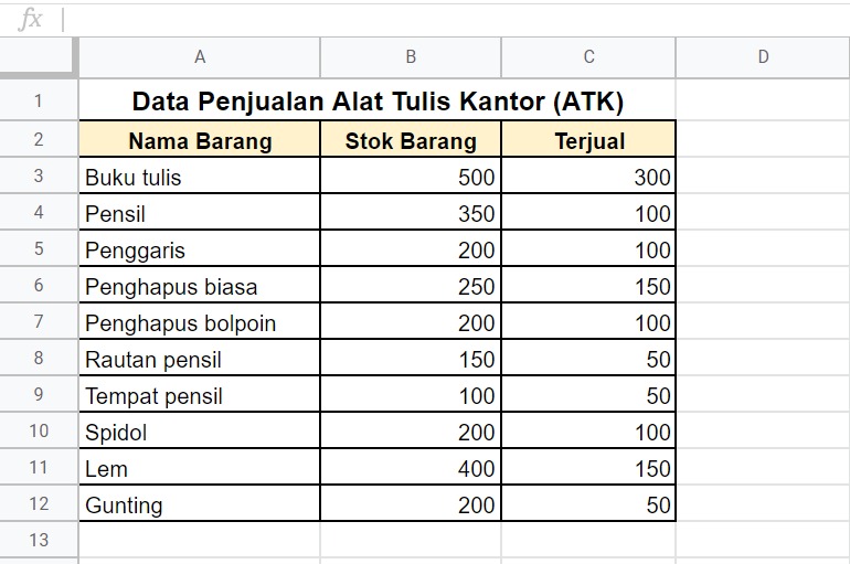 Fungsi Dasar dalam Google Spreadsheet