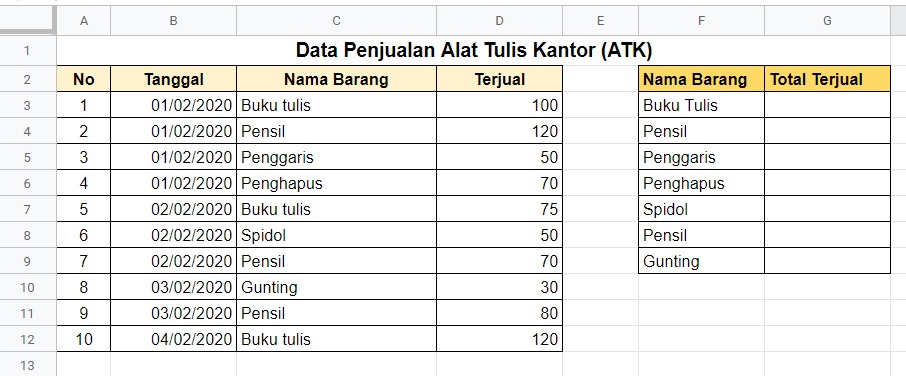 Fungsi Dasar dalam Google Spreadsheet